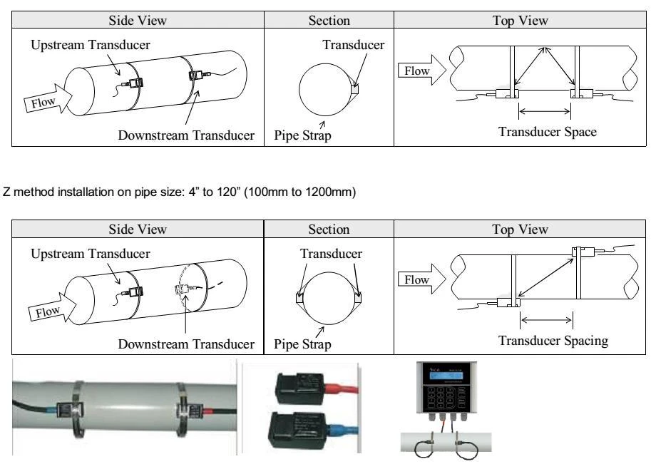 ultrasonic flow meter clamp-on ultrasonic flow meter clamp-on